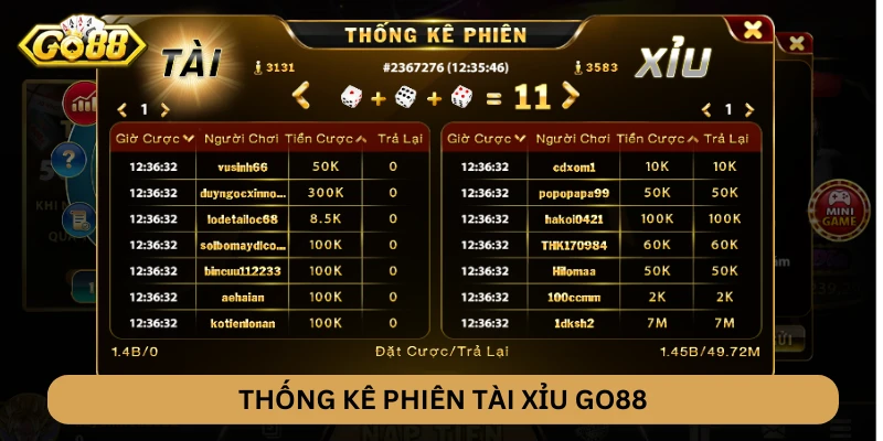 Chiến lược Tài Xỉu GO88