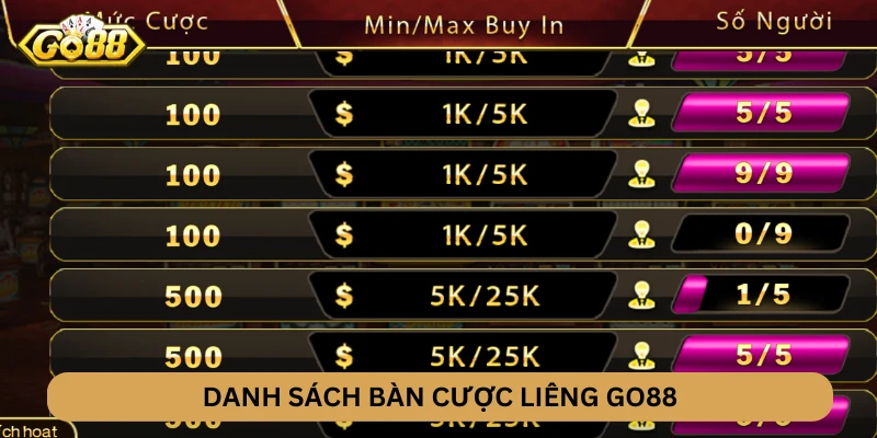 Danh sách bàn cược Liêng GO88