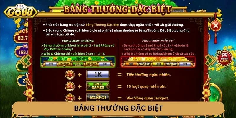 Hệ số thưởng Cung Hỷ Phát Tài GO88