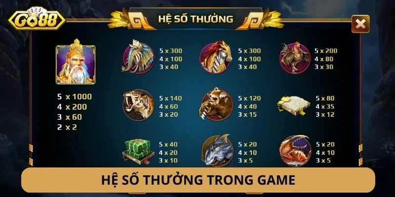 Hệ số thưởng Sơn Tinh Thủy Tinh GO88