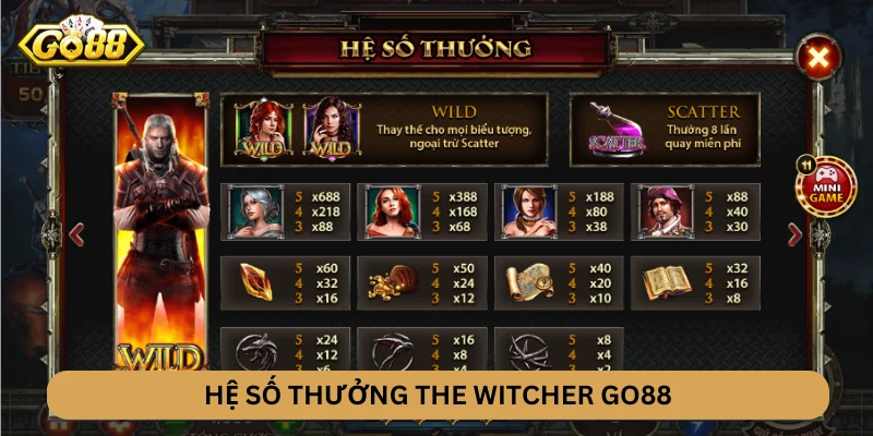 Hệ số thưởng The witcher GO88