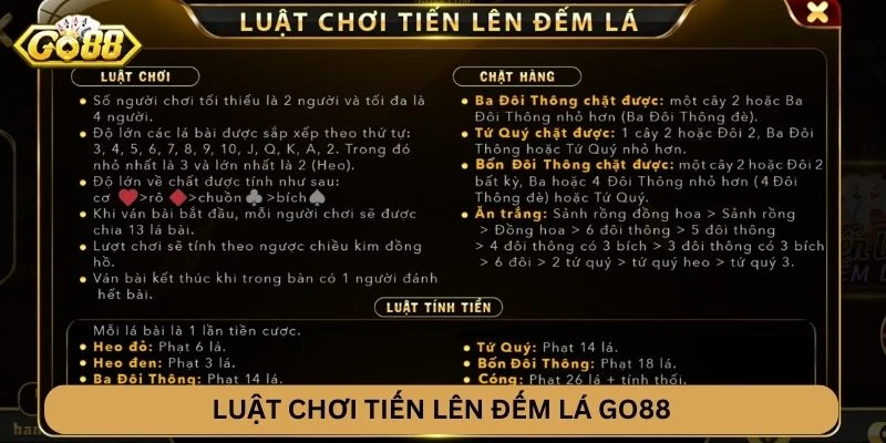 Luật chơi Tiến Lên Đếm Lá GO88