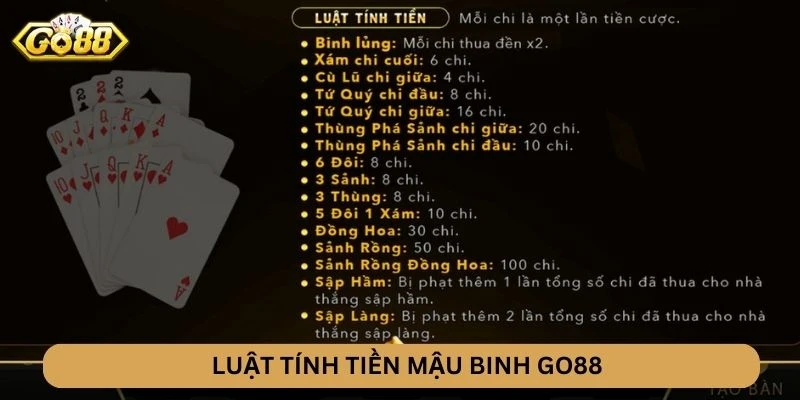 Luật tính tiền Mậu Binh GO88